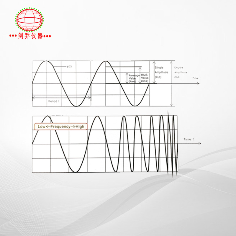 電動振動試驗系統(tǒng)基本知識